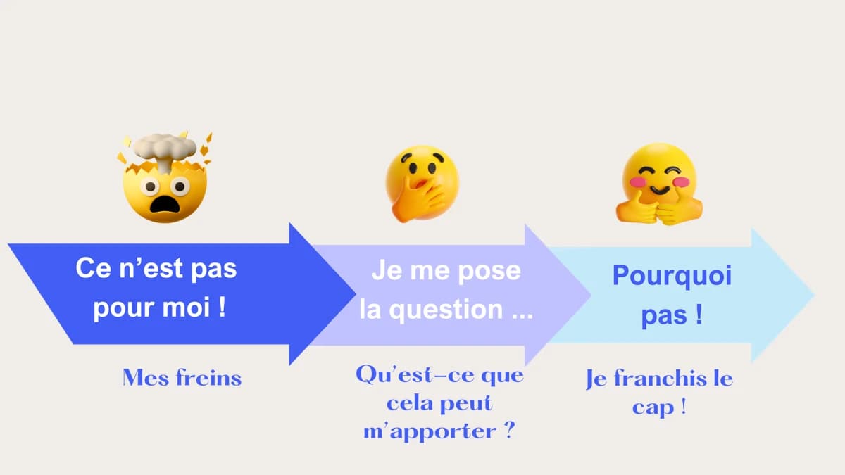 RQTHomètre
